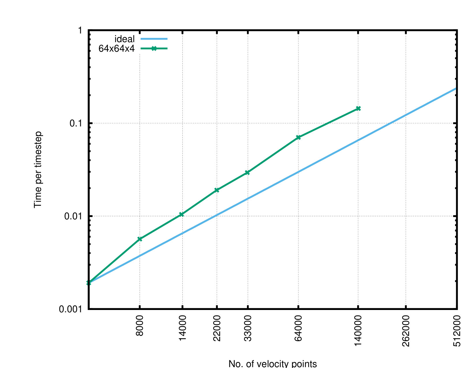 Figure 16