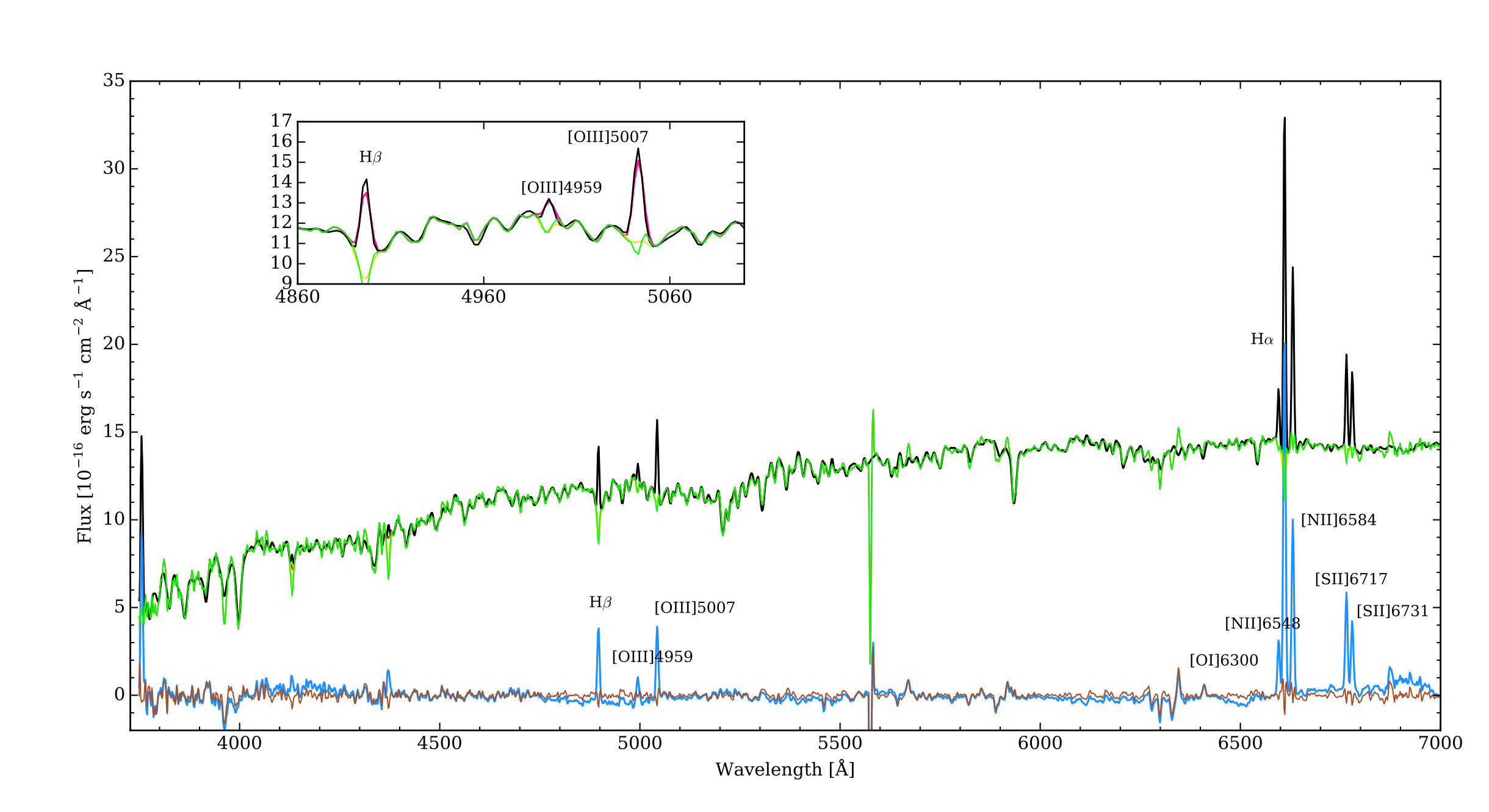 Figure 11