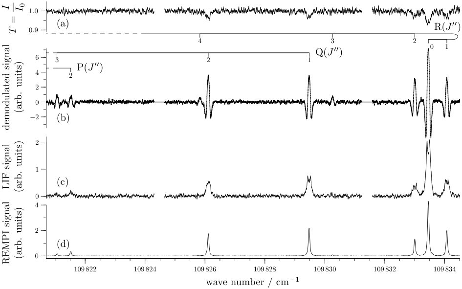 Figure 9