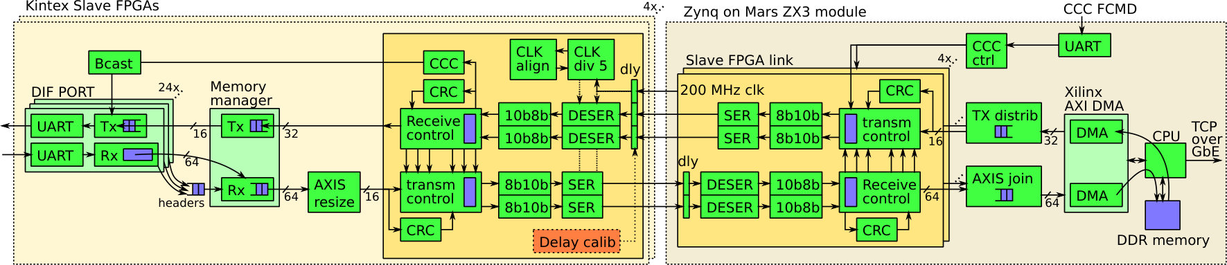 Figure 14