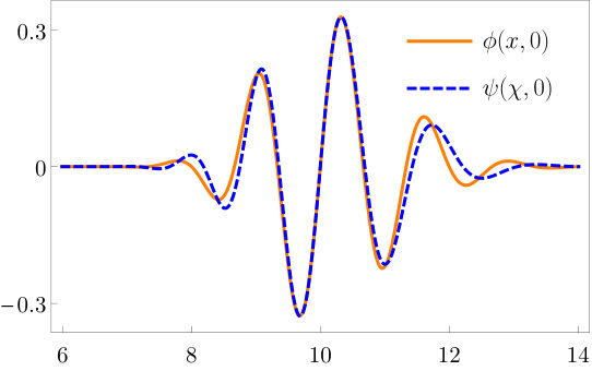 Figure 12