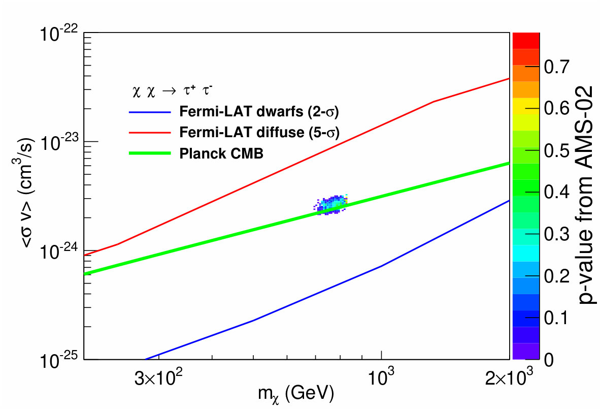 Figure 12