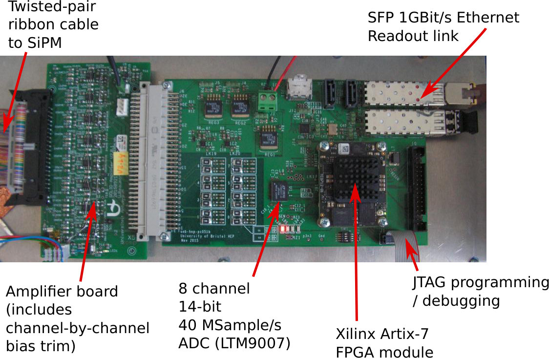 Figure 14