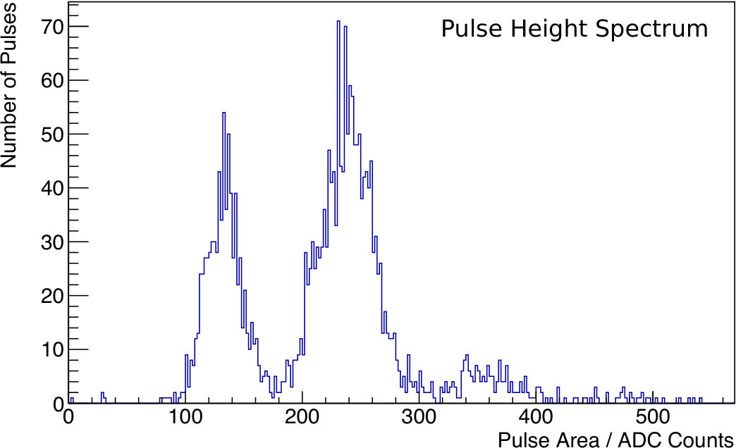 Figure 15
