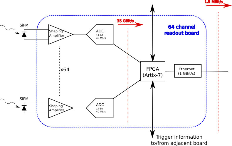Figure 17