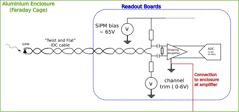 Figure 18