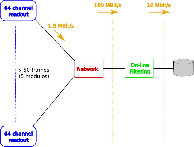 Figure 19