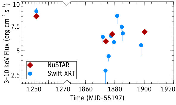 Figure 11