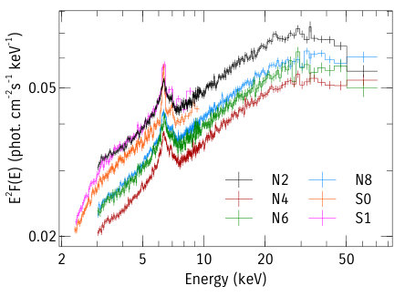 Figure 12