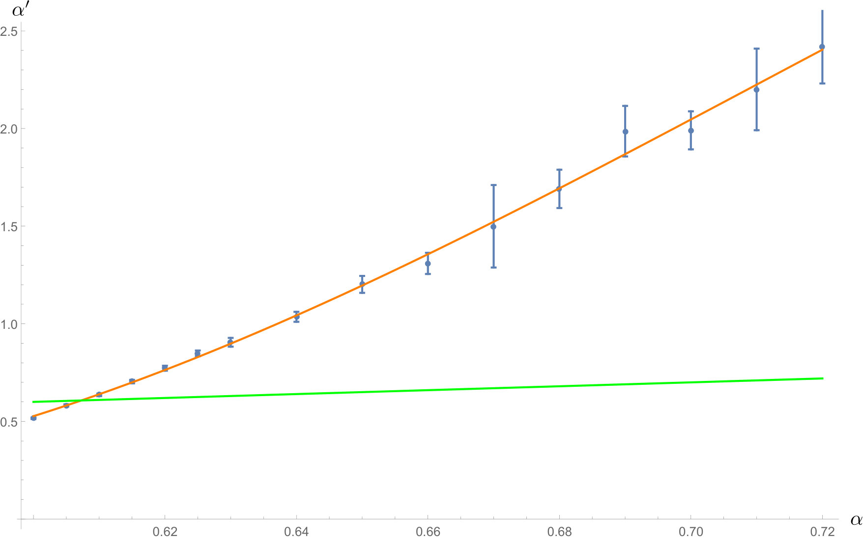Figure 16