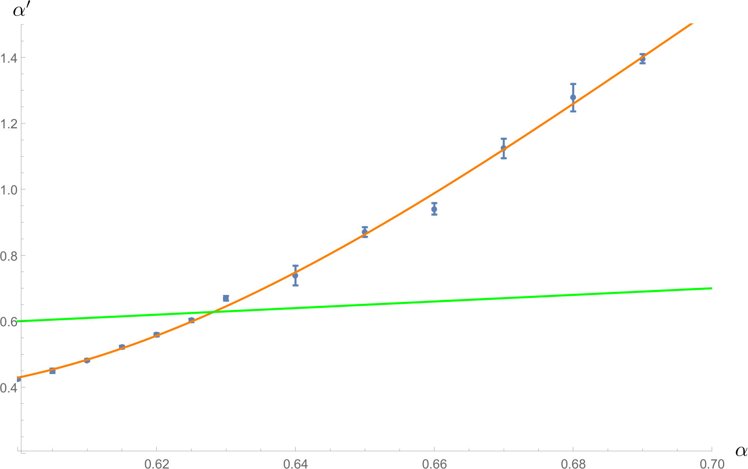 Figure 17