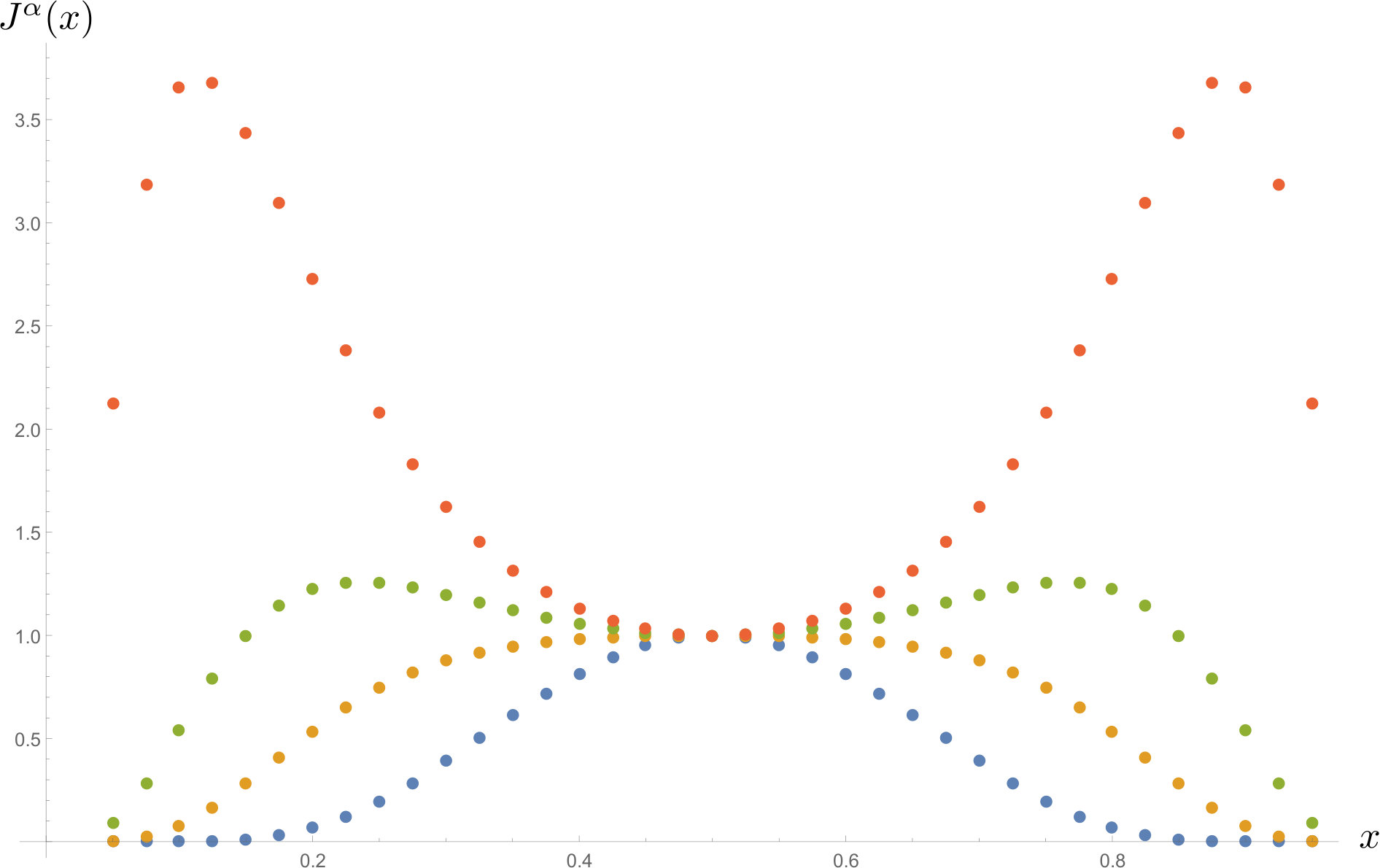 Figure 18
