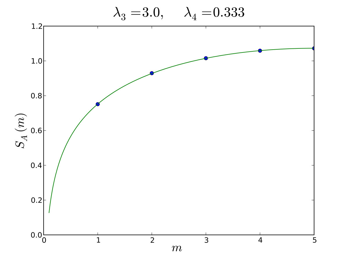 Figure 17