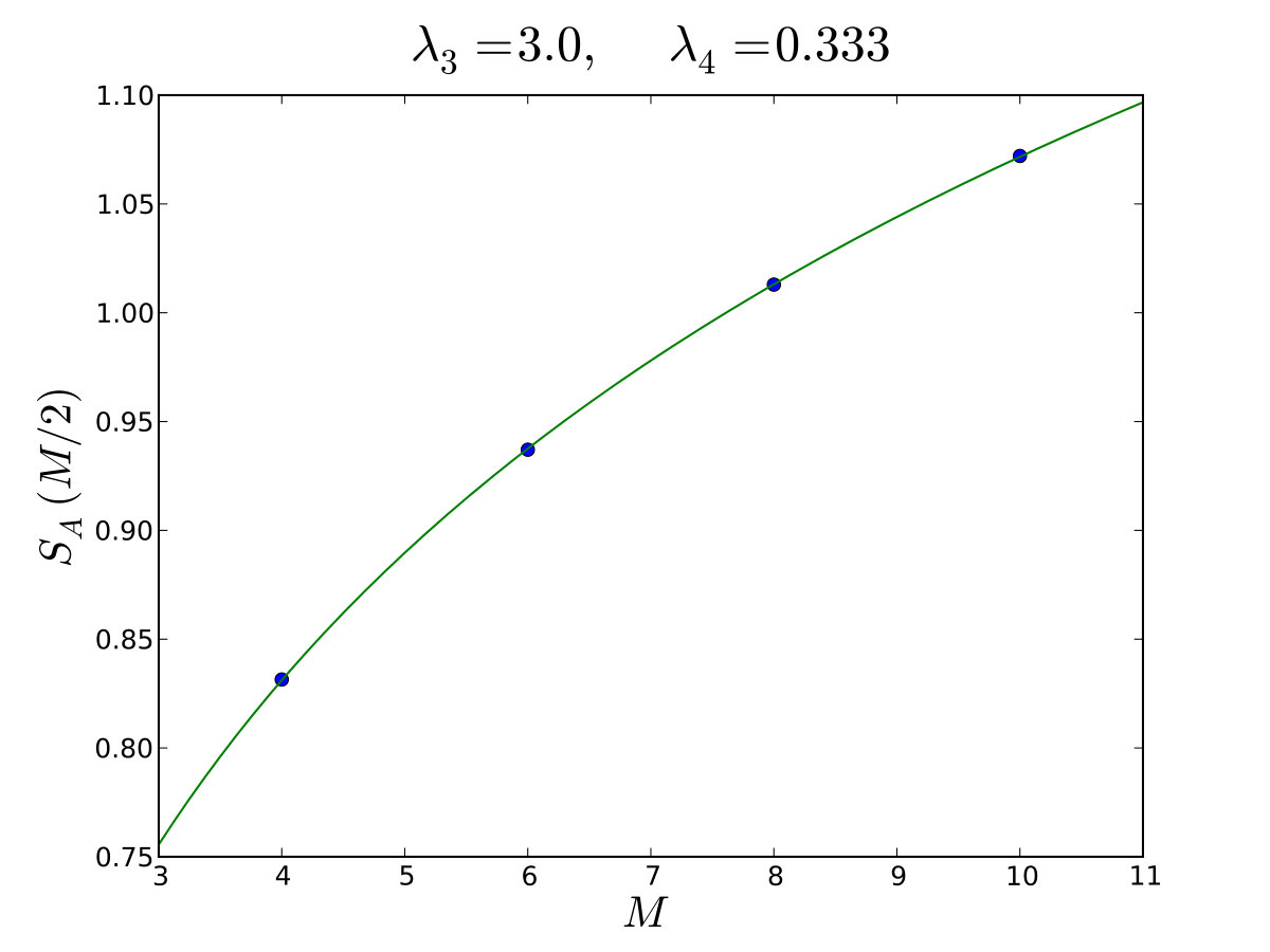 Figure 18