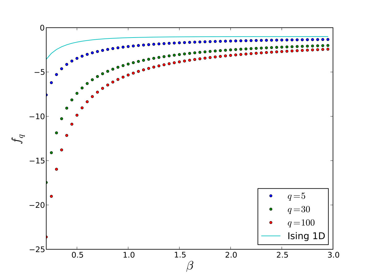Figure 19