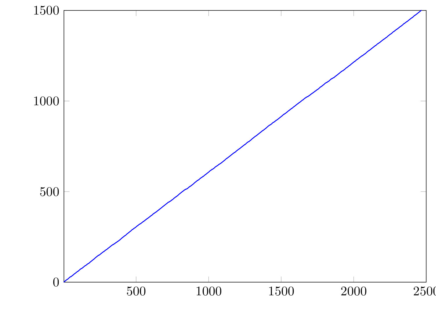 Figure 20