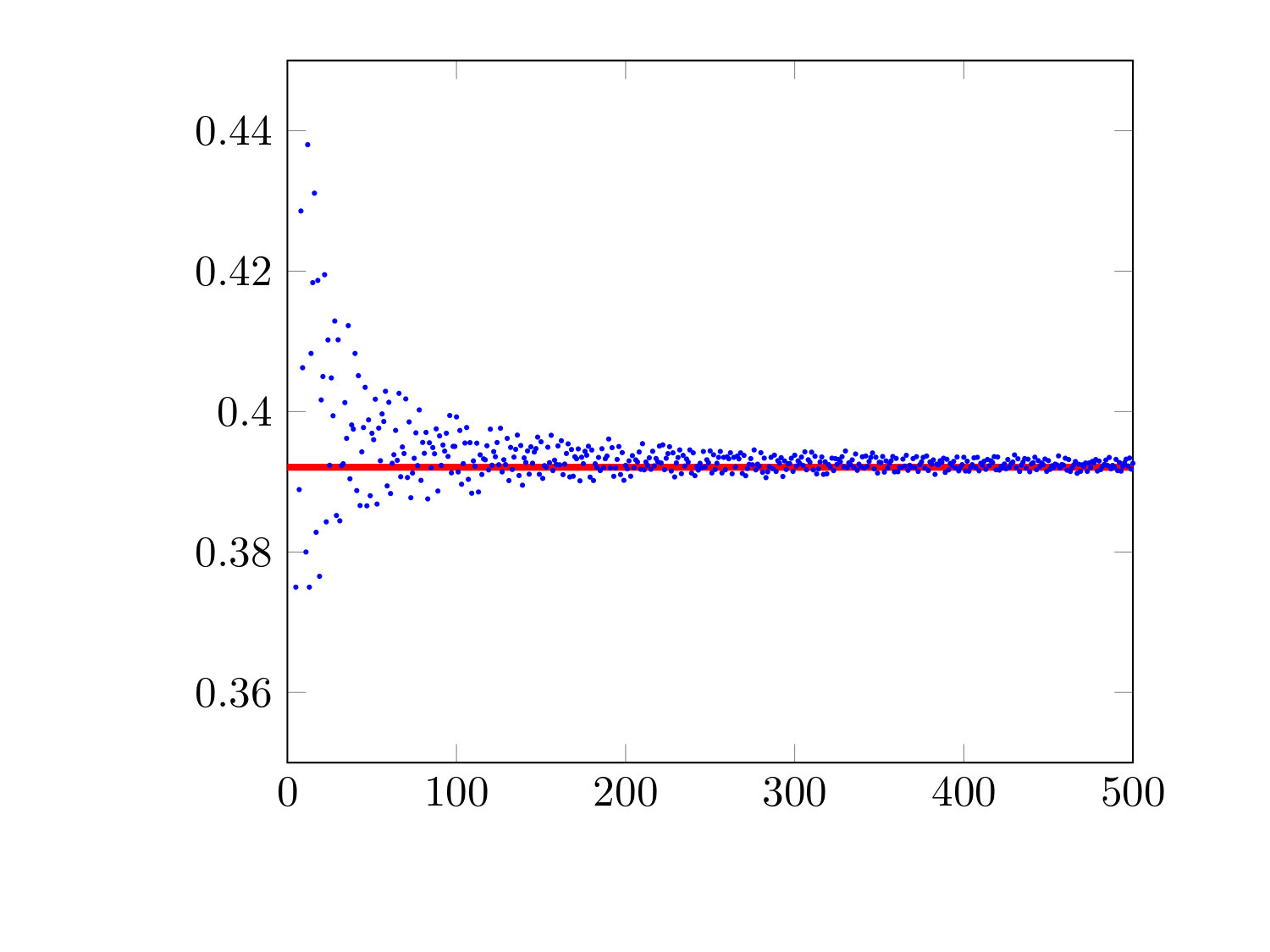 Figure 21