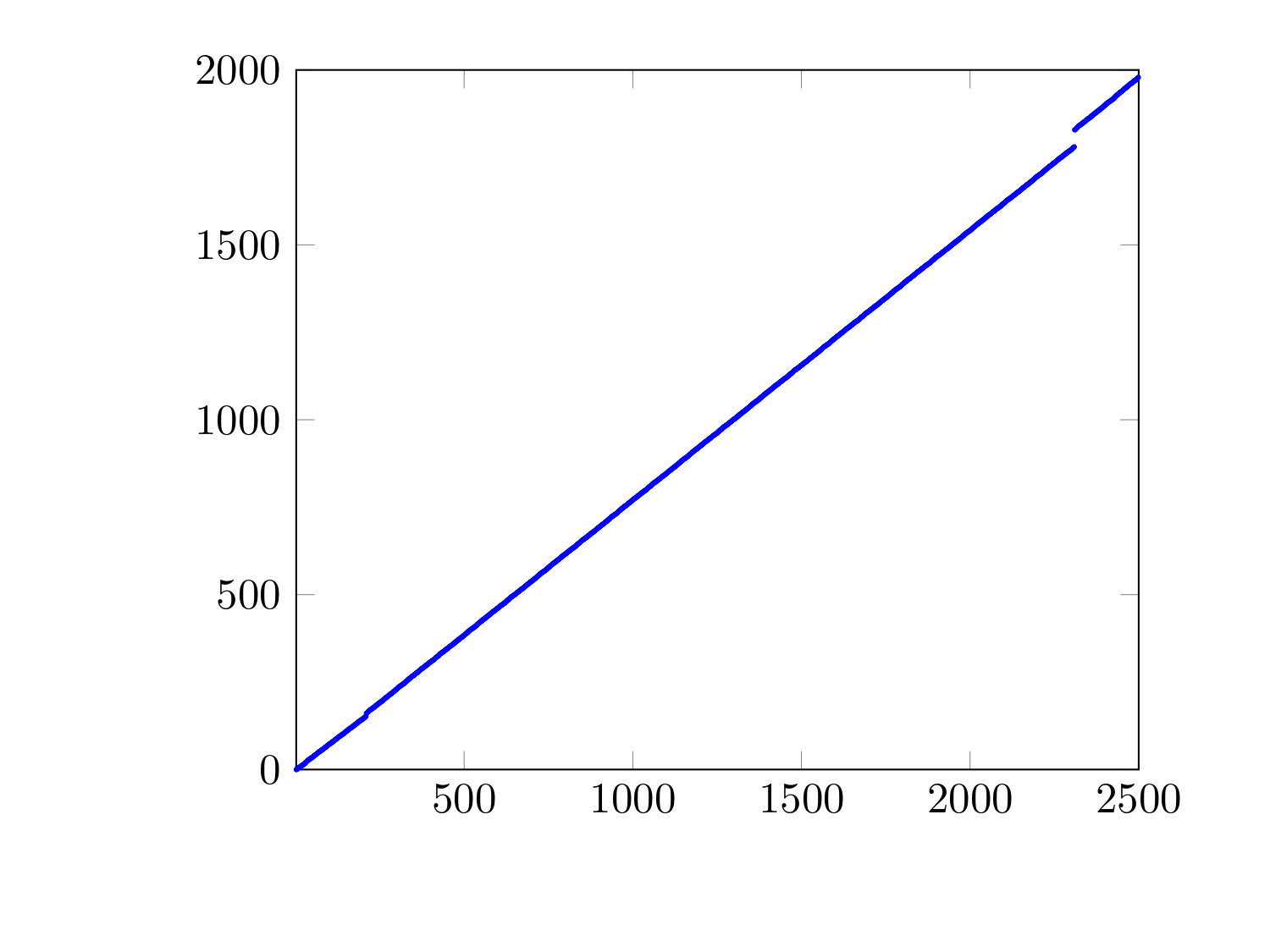 Figure 23