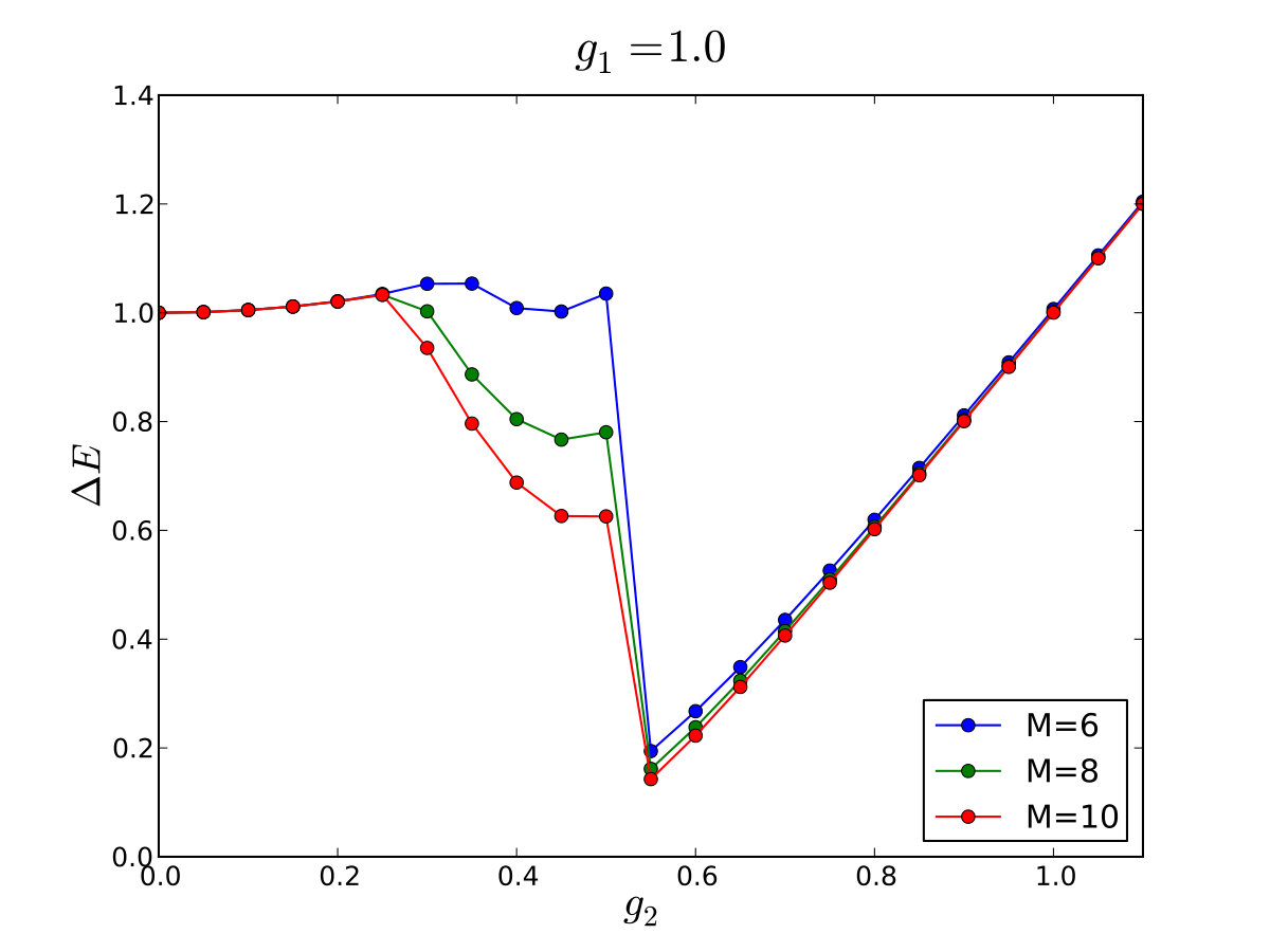 Figure 24