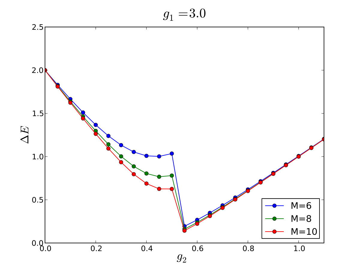 Figure 25