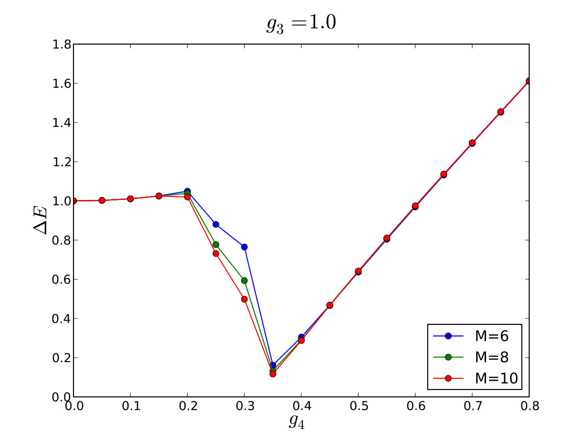 Figure 26