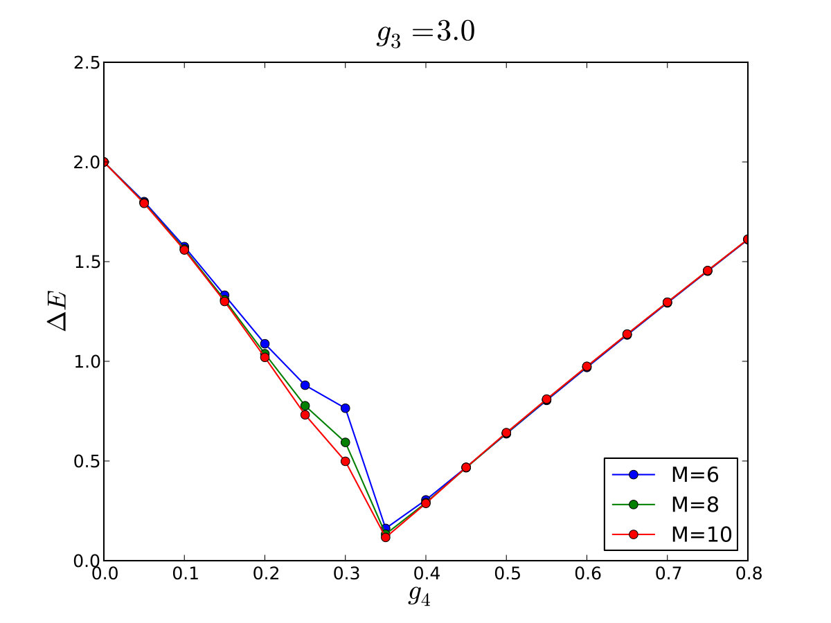Figure 27