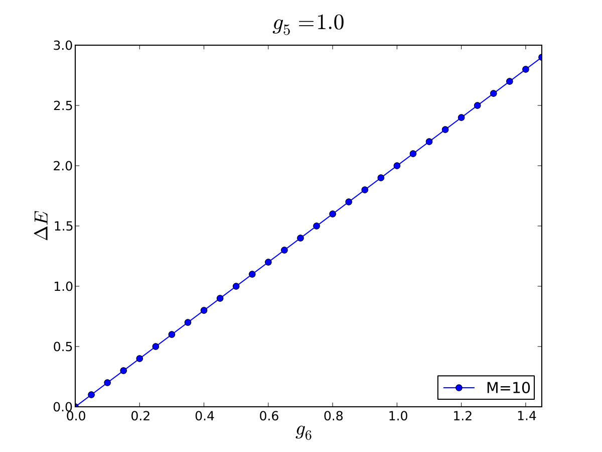Figure 28