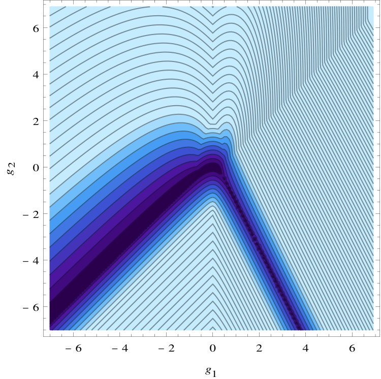 Figure 30
