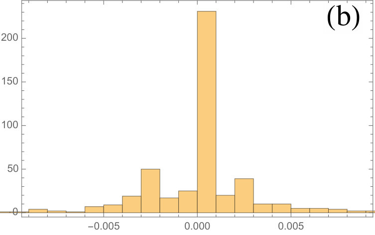 Figure 31