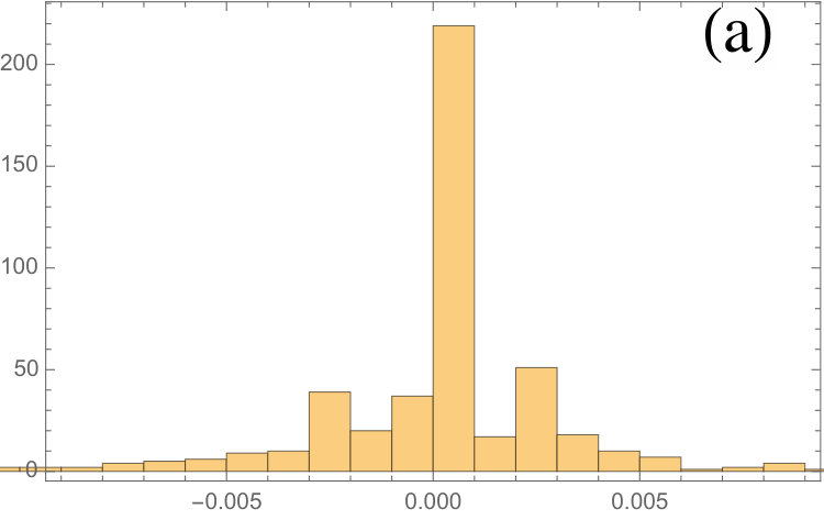 Figure 32