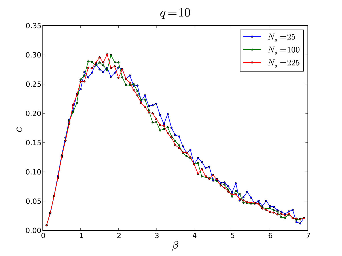 Figure 34