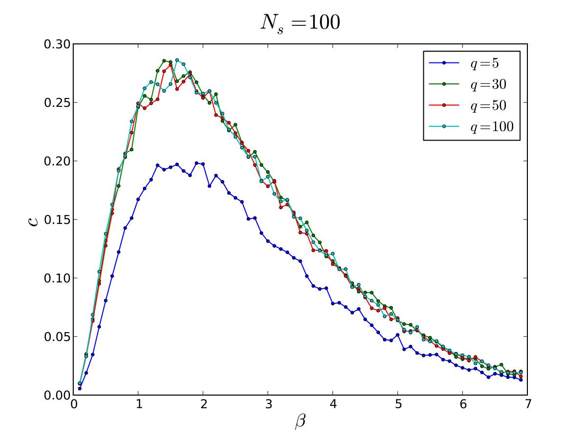 Figure 35