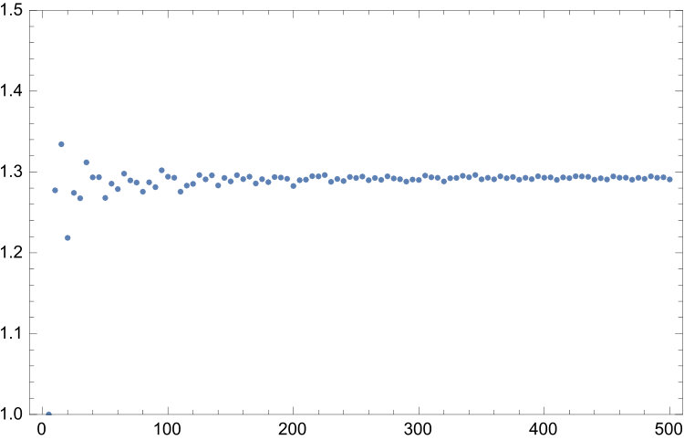 Figure 36