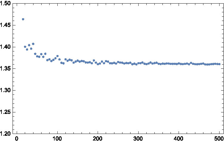 Figure 37