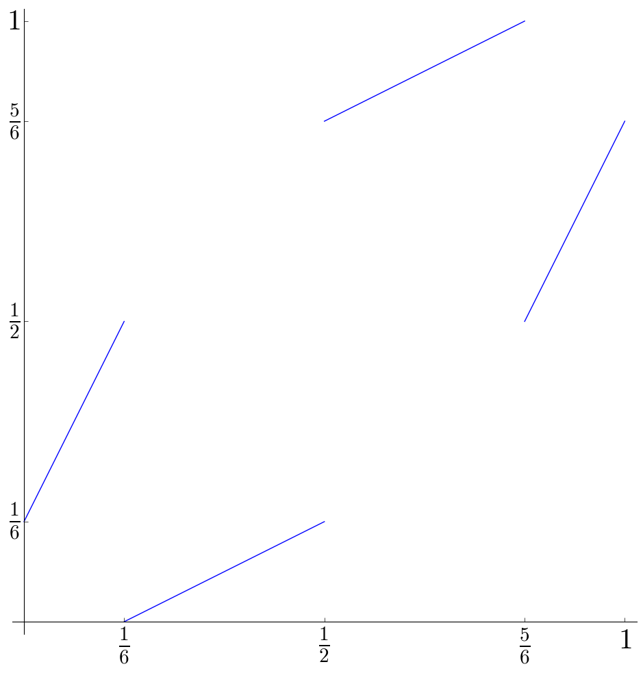 Figure 19