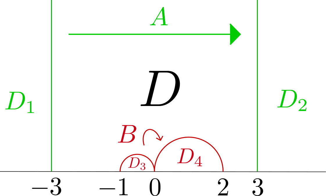 Figure 20