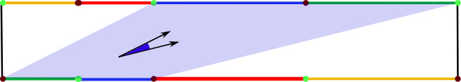 Figure 21