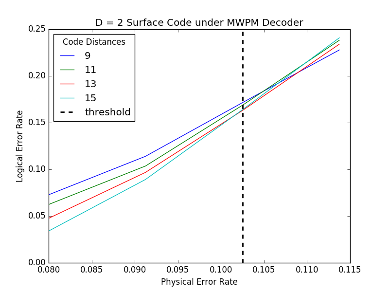Figure 12