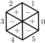 Figure 13