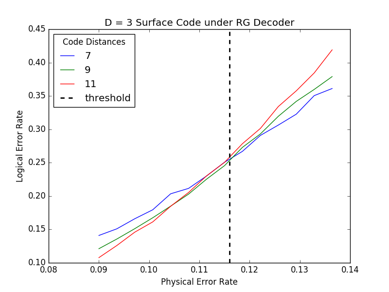 Figure 16