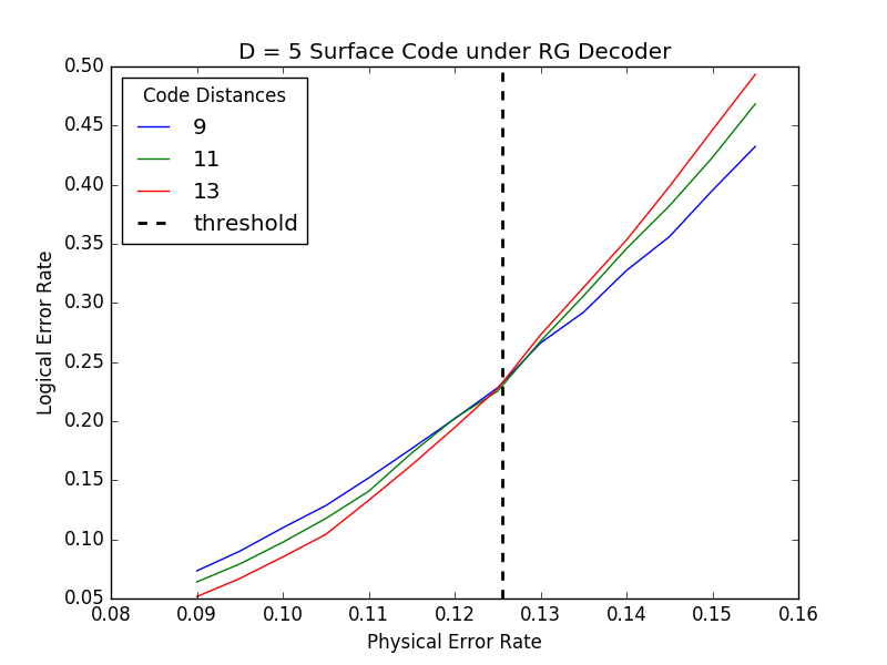 Figure 17