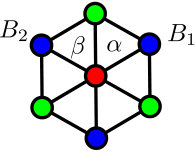 Figure 21