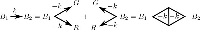 Figure 22