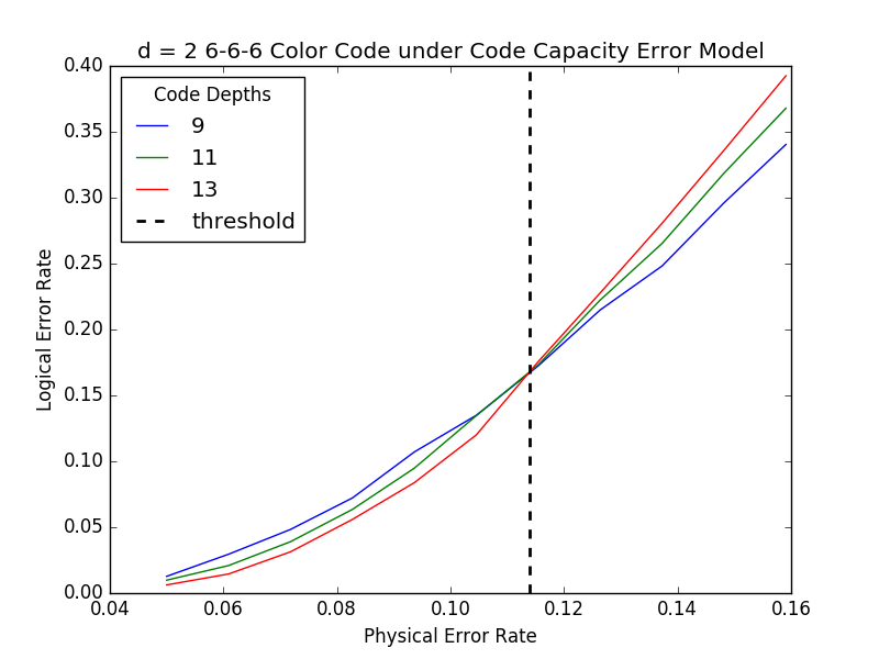 Figure 23