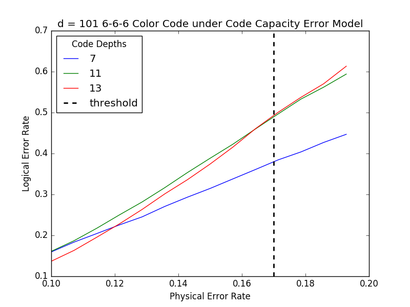 Figure 24