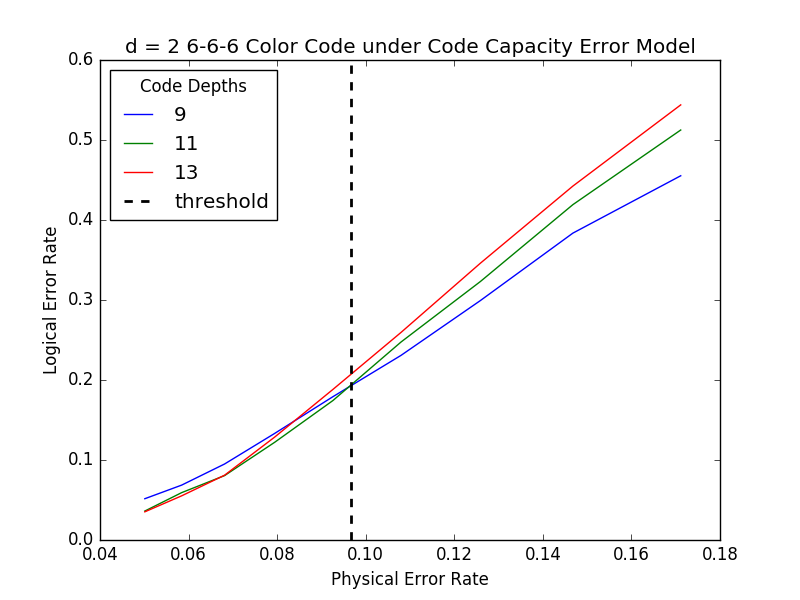 Figure 25