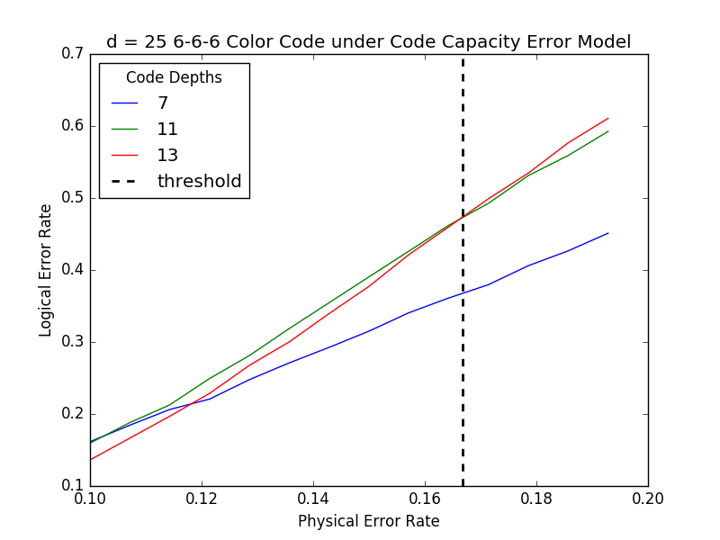 Figure 26
