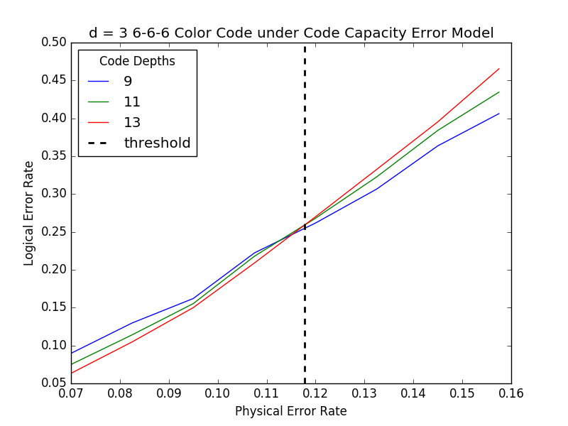 Figure 27