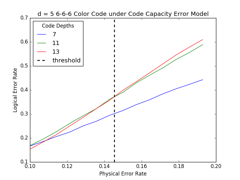 Figure 28