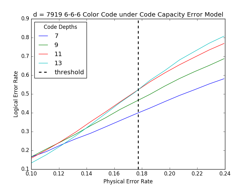 Figure 29